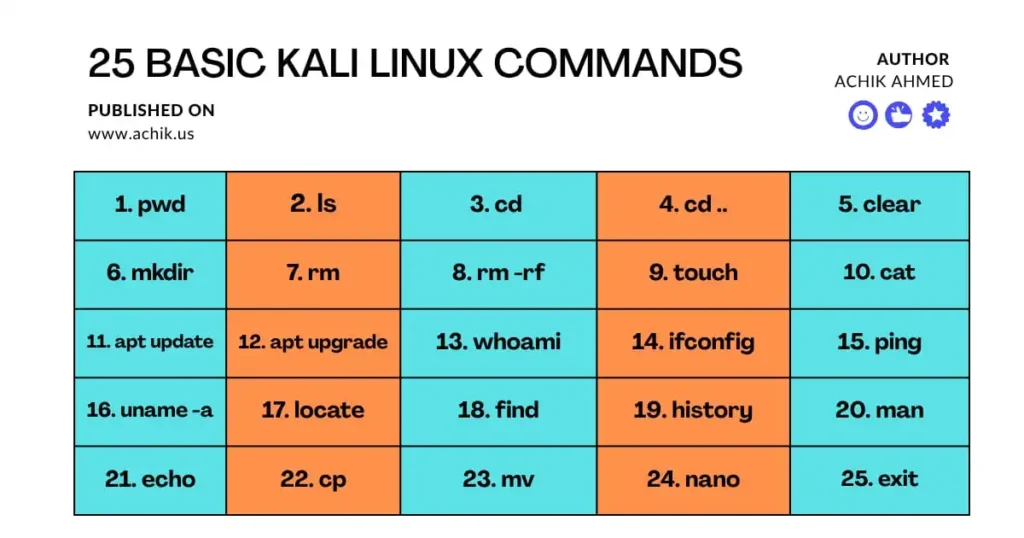 25 Basic Kali Linux Commands
