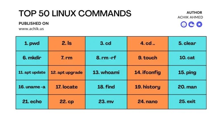 Top 50 Linux Commands for Beginners