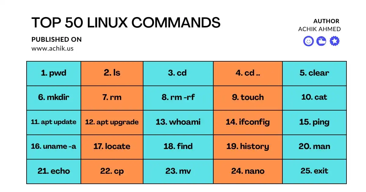 Top 50 Linux Commands for Beginners
